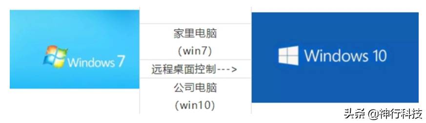 远程桌面登录没有失败-远程桌面连接步骤-第1张图片