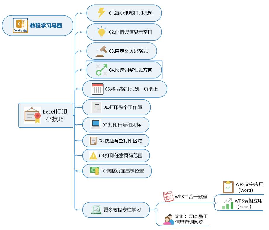 excel设置页码怎么设置-表格插入页码的步骤-第1张图片