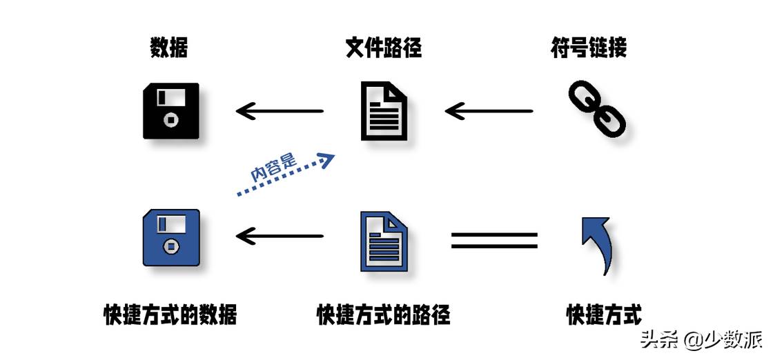 快捷方式管理软件-快捷指令库app安卓-第2张图片