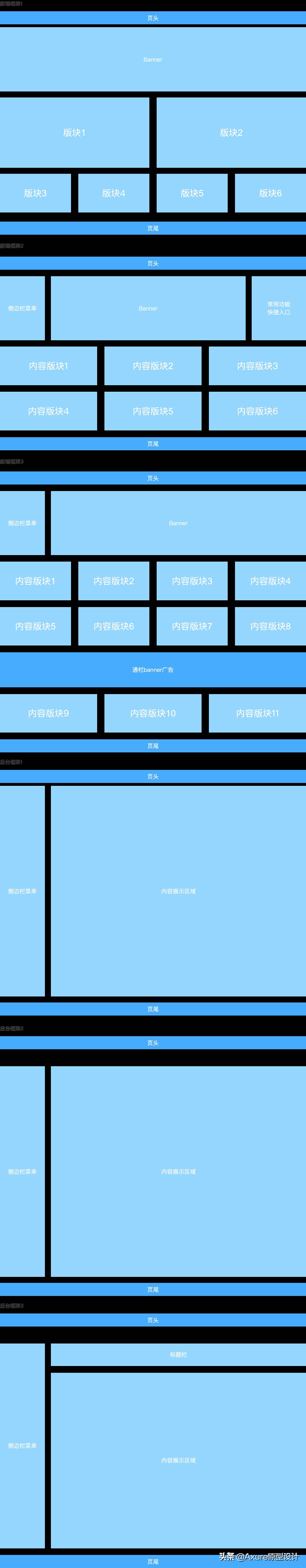 web原型设计思路-axure网页制作教程-第3张图片