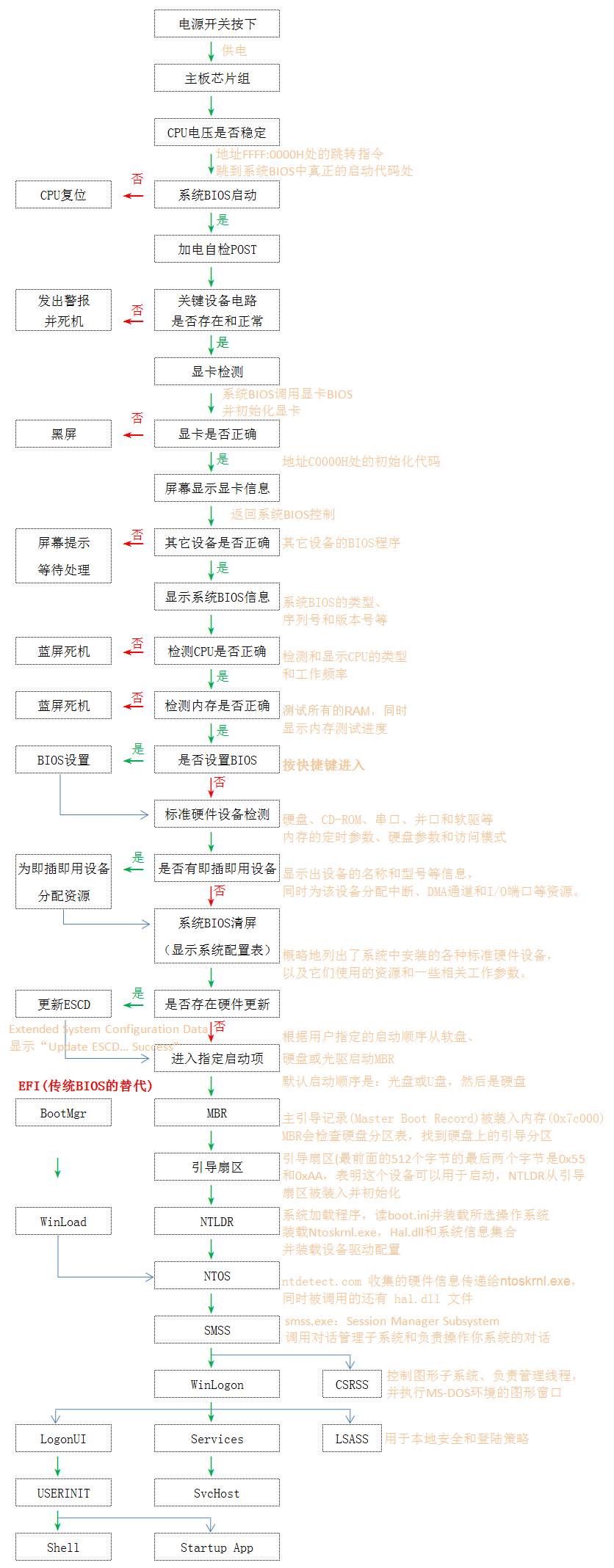 移动硬盘启动系统-制作u盘启动盘步骤-第1张图片