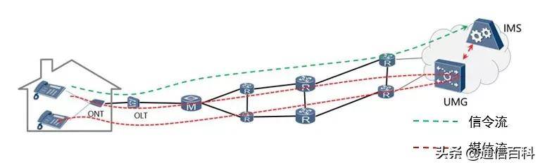 网络结构层次-常见的五种网络拓扑结构-第6张图片