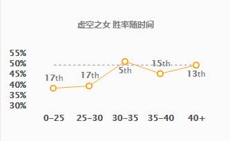 dnf100驭剑士用什么武器最好-100级极诣驭剑士武器推荐-第15张图片