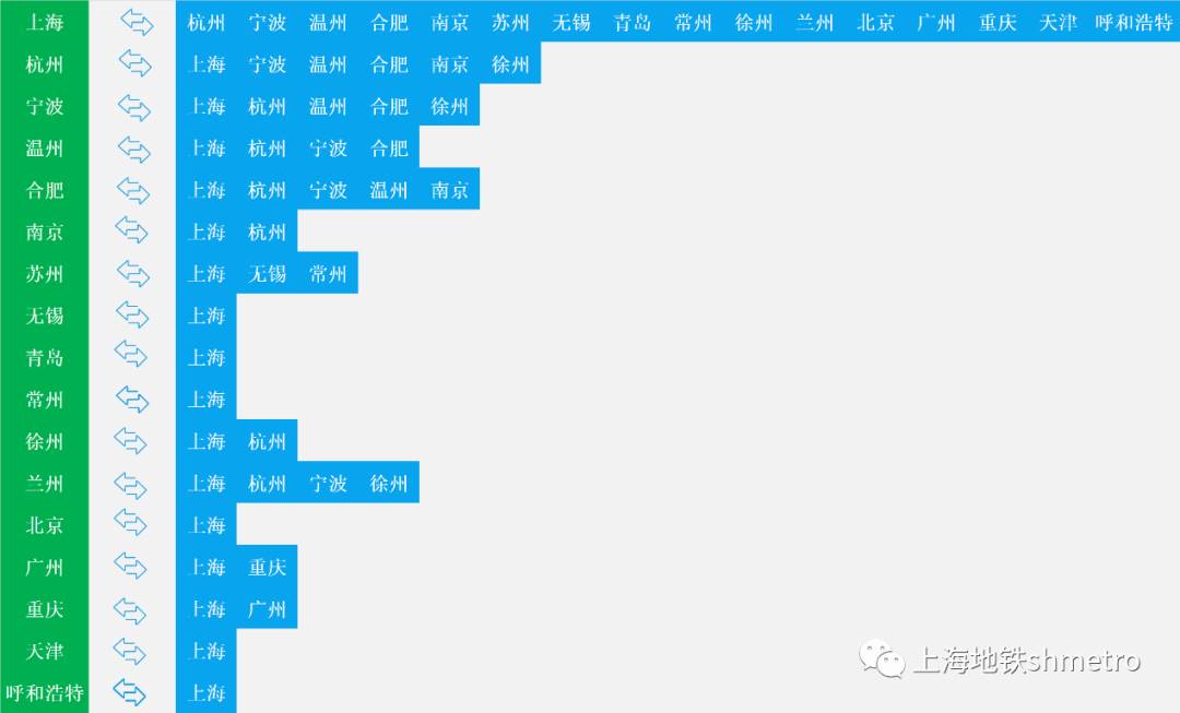上海地铁、呼和浩特轨道交通乘车码互联互通，上海乘车码已覆盖 17 城-第2张图片