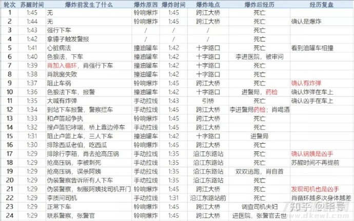 评分 9.1 ，2022 开年第一爆剧《开端》