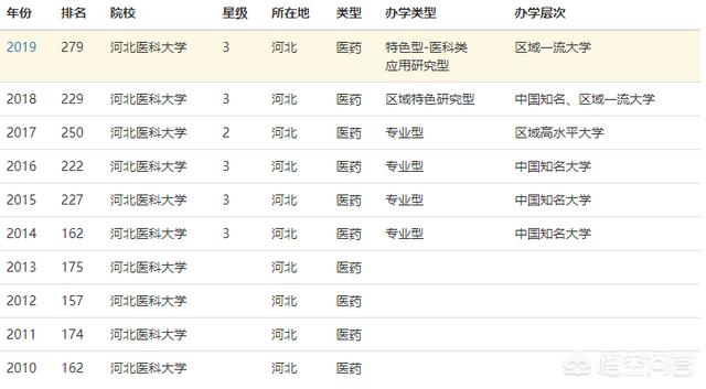 河北医大研究生学院官网（安医大研究生学院官网）-第9张图片