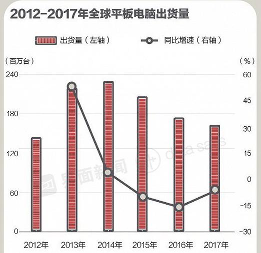 昂达7寸平板电脑套子（苹果平板电脑套子）-第3张图片