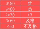 三星的笔记本好吗（a11bootoptionsaretried三星笔记本）-第7张图片