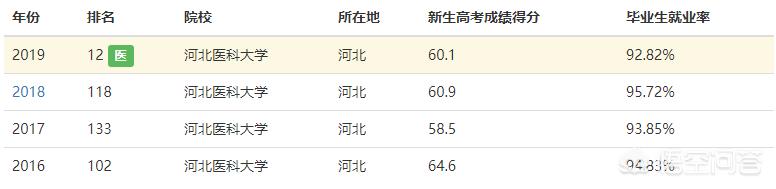 河北医大研究生学院官网（安医大研究生学院官网）-第10张图片