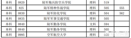 警校排名2021最新排名及录取分数线内蒙古（大学录取分数线排名2021最新排名）-第6张图片