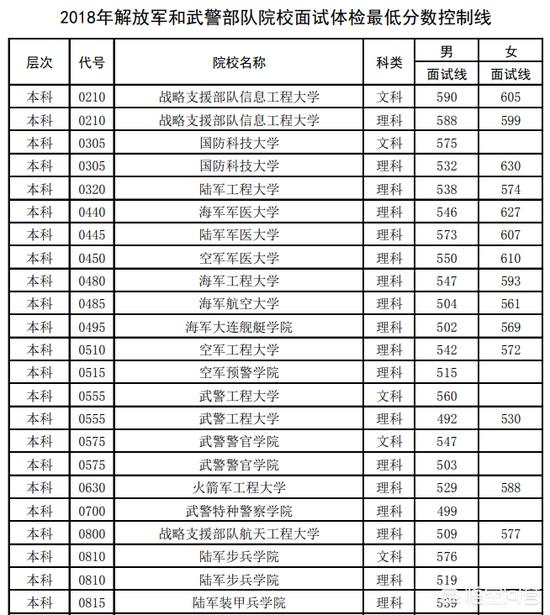 警校排名2021最新排名及录取分数线内蒙古（大学录取分数线排名2021最新排名）-第5张图片