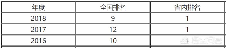 广东大学排名2022最新排名分数（广东大学排名2022最新排名表）-第2张图片