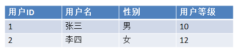 大数据的 3V、4V、7V，到底是什么意思？-罗博客