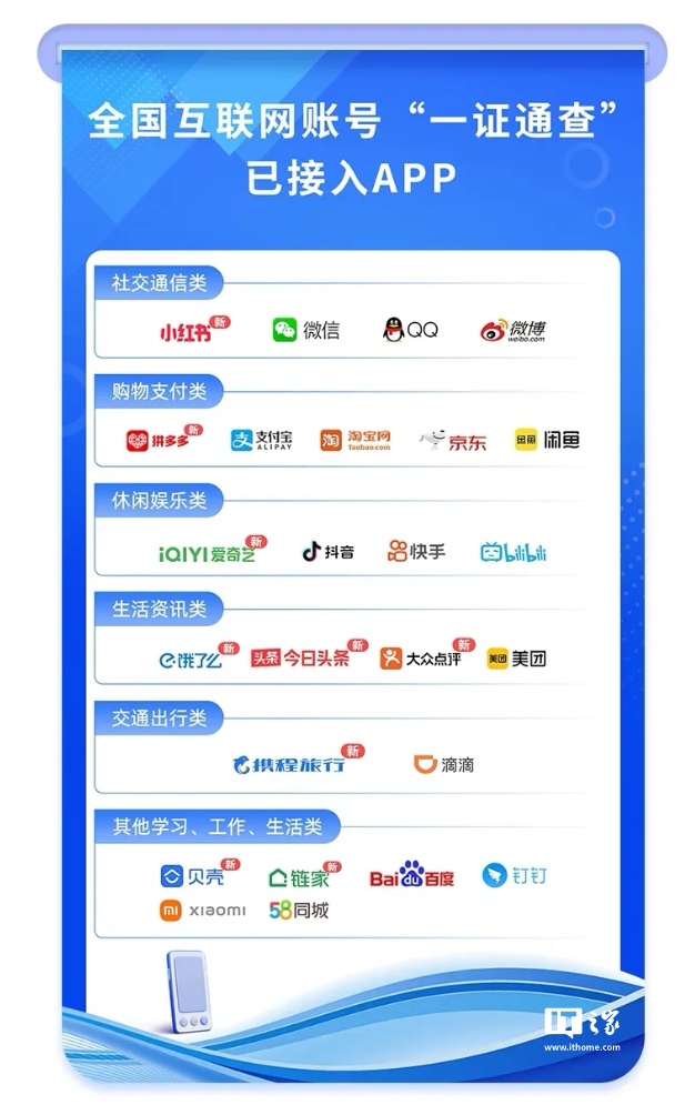 工信部“一证通查”再迎重磅升级，可查互联网应用增至 25 款-罗博客