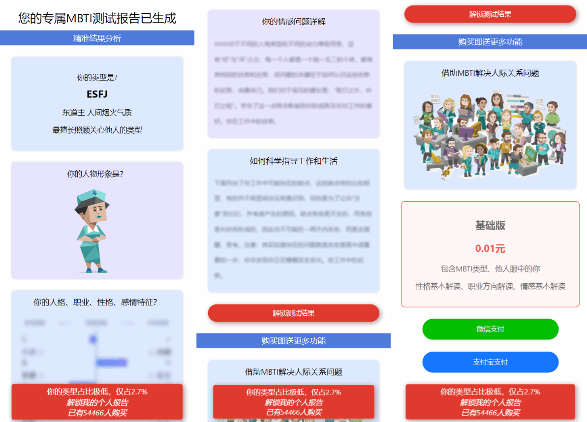MBTI十六型人格职业性格测试源码完整版 亲测源码