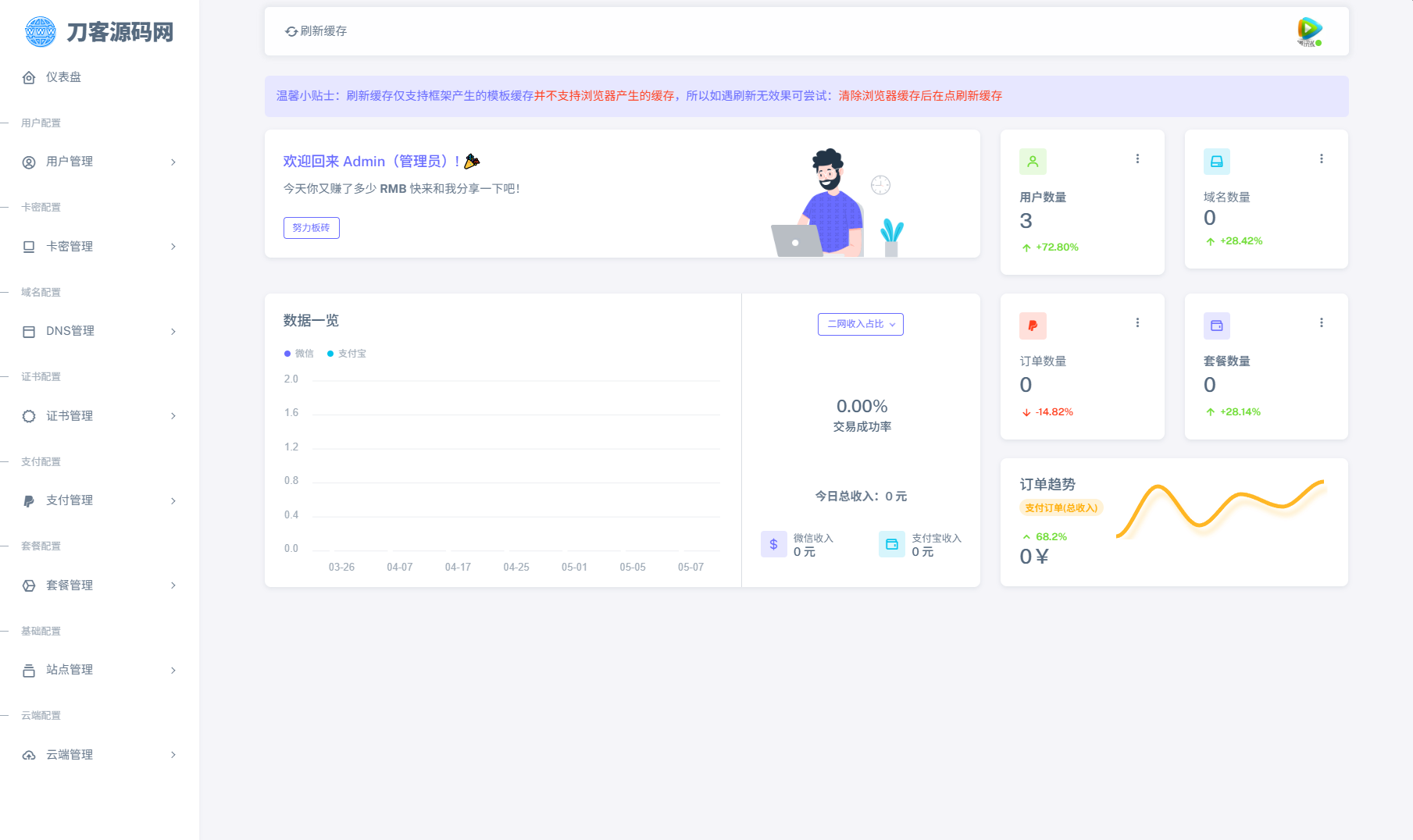 點擊放大 全新二級域名分發(fā)系統(tǒng)網(wǎng)站源碼_終極最強版